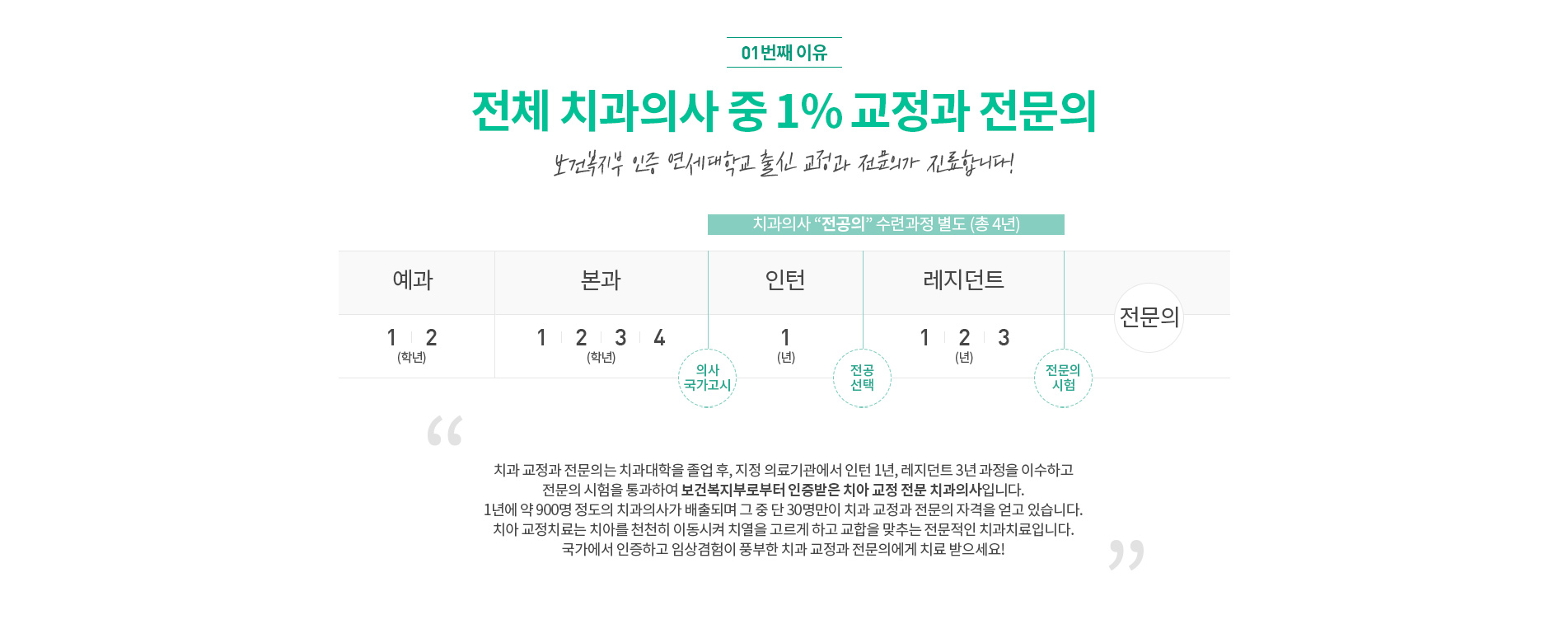 교정과전문의