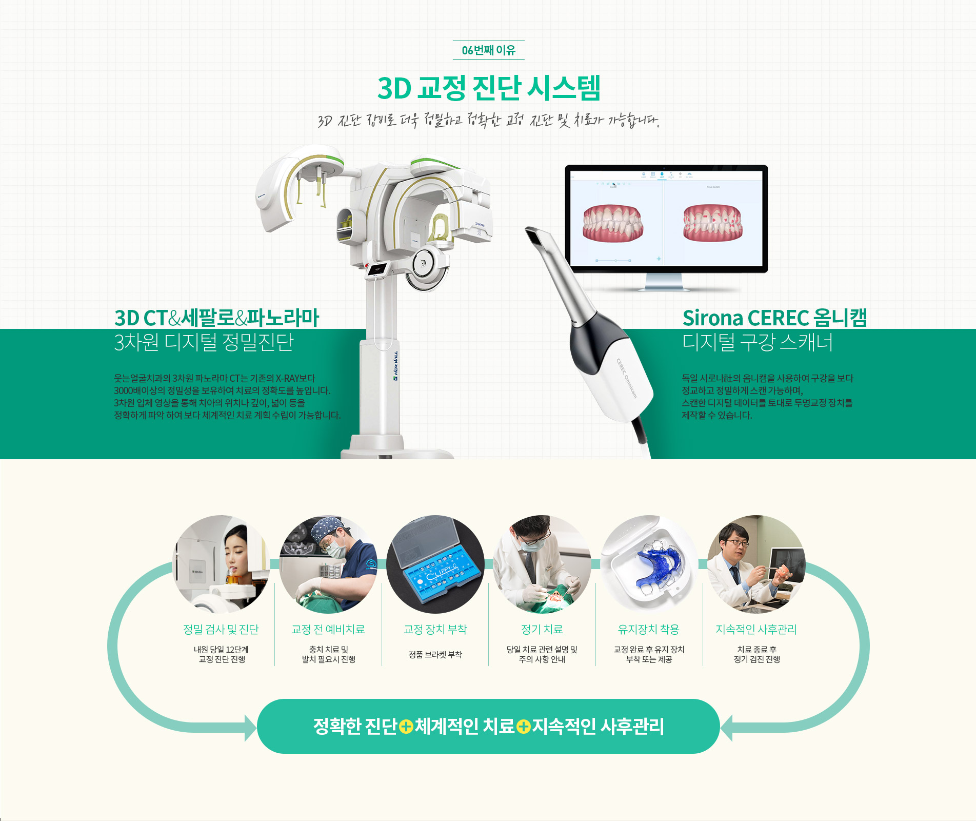 진단장비
